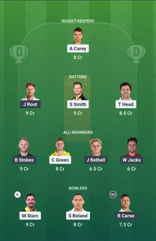 AUS vs ENG Dream11 Prediction, Dream11 Playing XI, Today Match 4th test, Australia vs England test series 2025