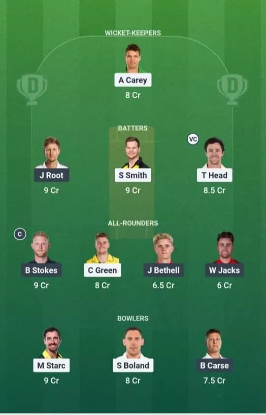AUS vs ENG Dream11 Prediction, Dream11 Playing XI, Today Match 4th test, Australia vs England test series 2025