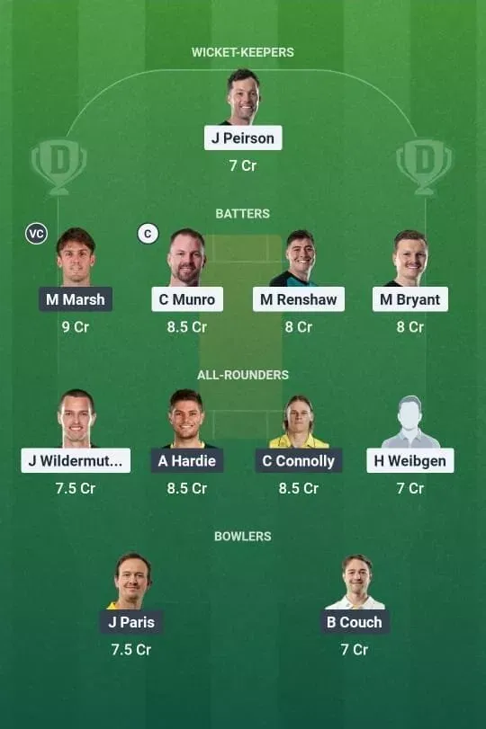 HEA vs SCO Dream11 Prediction, Dream11 Playing XI, Today Match 6, Big Bash League 2025-26