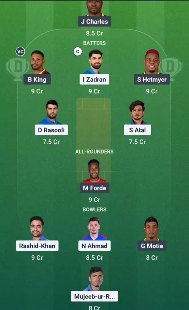 AFG vs WI Dream11 Prediction, Dream11 Playing XI, Today Match 3rd, Afghanistan vs West Indies T20I series 2026