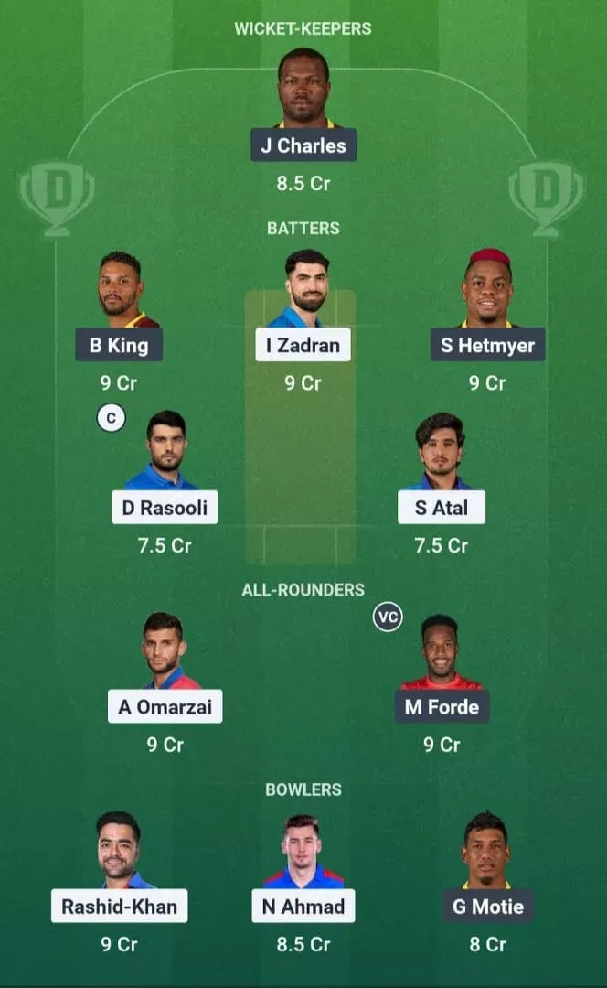 AFG vs WI Dream11 Prediction, Dream11 Playing XI, Today Match 3rd, Afghanistan vs West Indies T20I series 2026