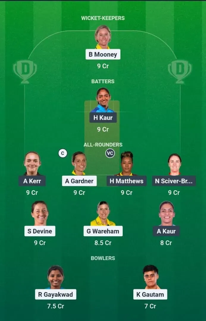 GG-W vs MI-W Dream11 Prediction, Dream11 Playing XI, Today Match 19, WPL 2026