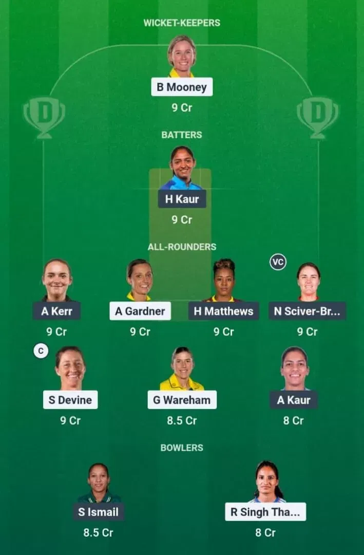 GG-W vs MI-W Dream11 Prediction, Dream11 Playing XI, Today Match 19, WPL 2026
