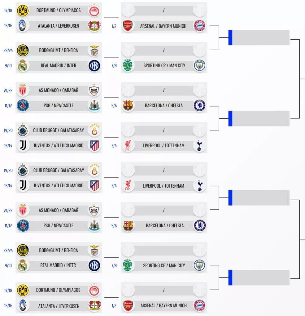 Champions League bracket & potential knockout opponents for every club in Round of 16 & playoffs