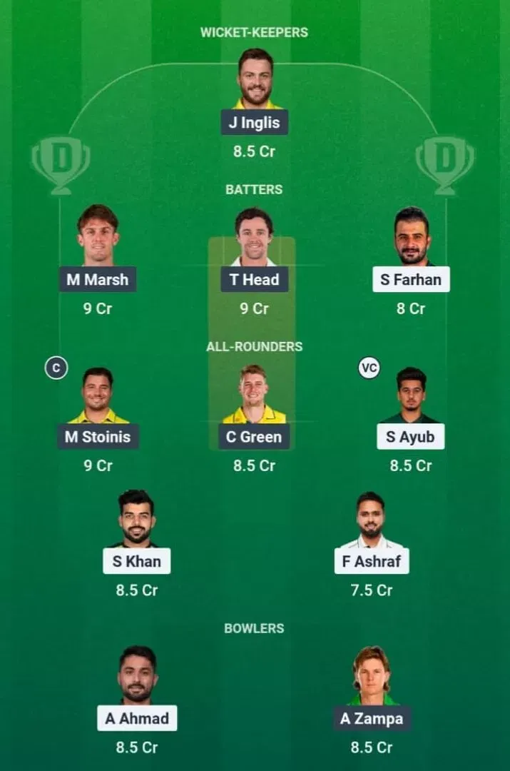 PAK vs AUS Dream11 Prediction, Dream11 Playing XI, Today Match 1st, Pakistan vs Australia T20I series 2026