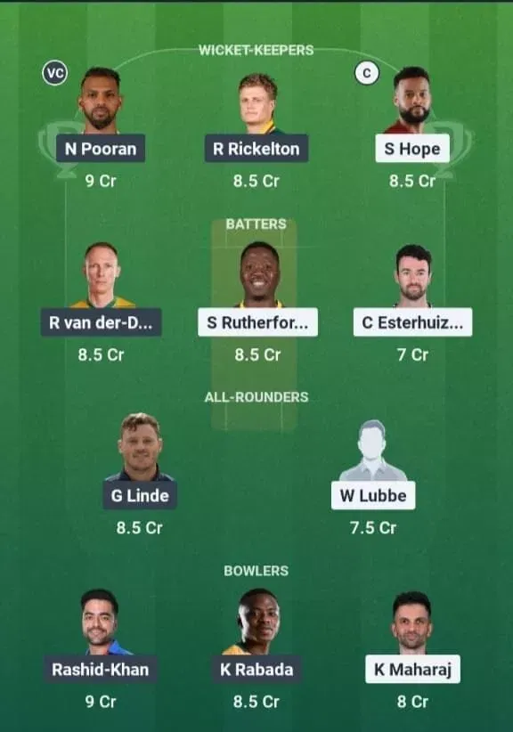 PC vs MICT Dream11 Prediction, Dream11 Playing XI, Today Match 22, SA20 2025-26