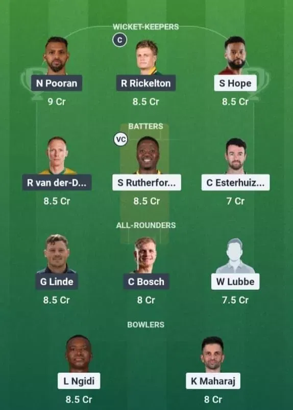 PC vs MICT Dream11 Prediction, Dream11 Playing XI, Today Match 22, SA20 2025-26