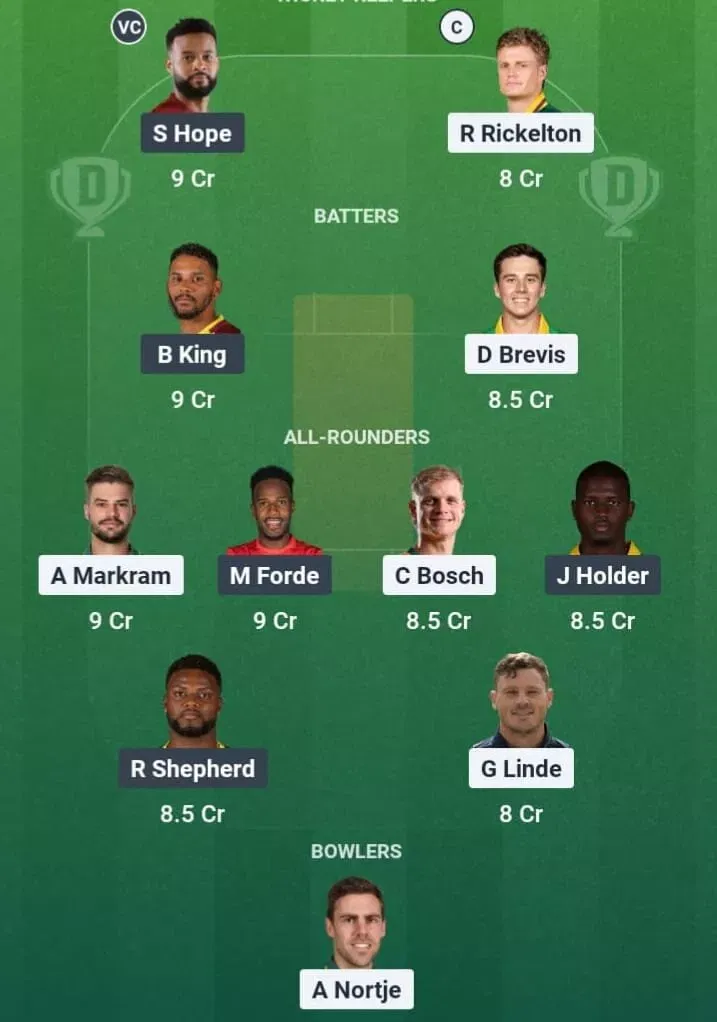 SA vs WI Dream11 Prediction, Dream11 Playing XI, Today Match 1st, South Africa vs West Indies T20I series 2026