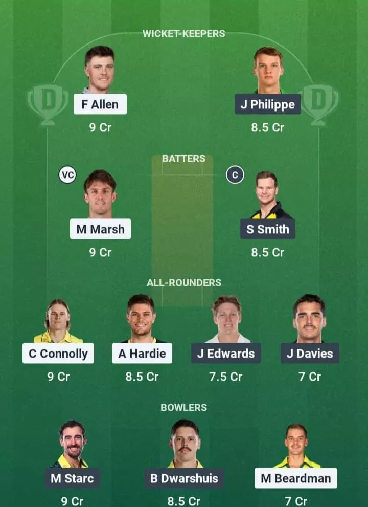 SCO vs SIX Dream11 Prediction, Dream11 Playing XI, Today Final, Big Bash League 2025-26
