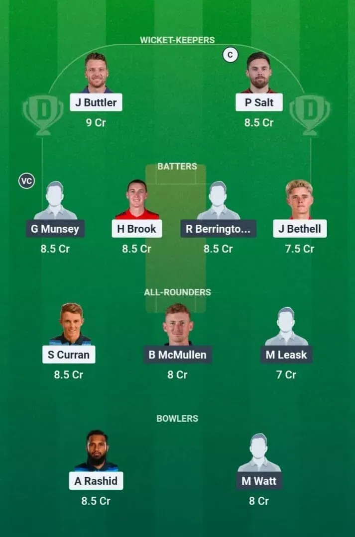 ENG vs SCO Dream11 Prediction, Dream11 Playing XI, Today Match 23, ICC T20 World Cup 2026
