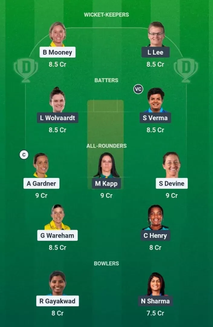 GG-W vs DC-W Dream11 Prediction, Dream11 Playing XI, Today Eliminator, WPL 2026