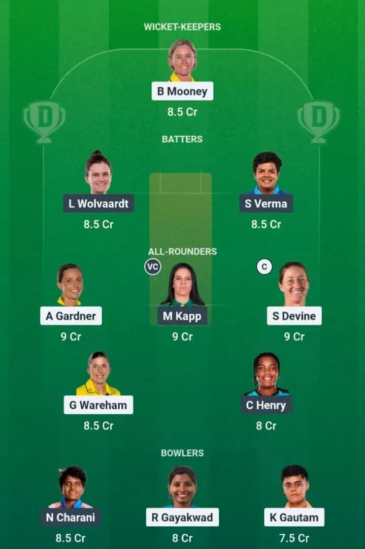 GG-W vs DC-W Dream11 Prediction, Dream11 Playing XI, Today Eliminator, WPL 2026