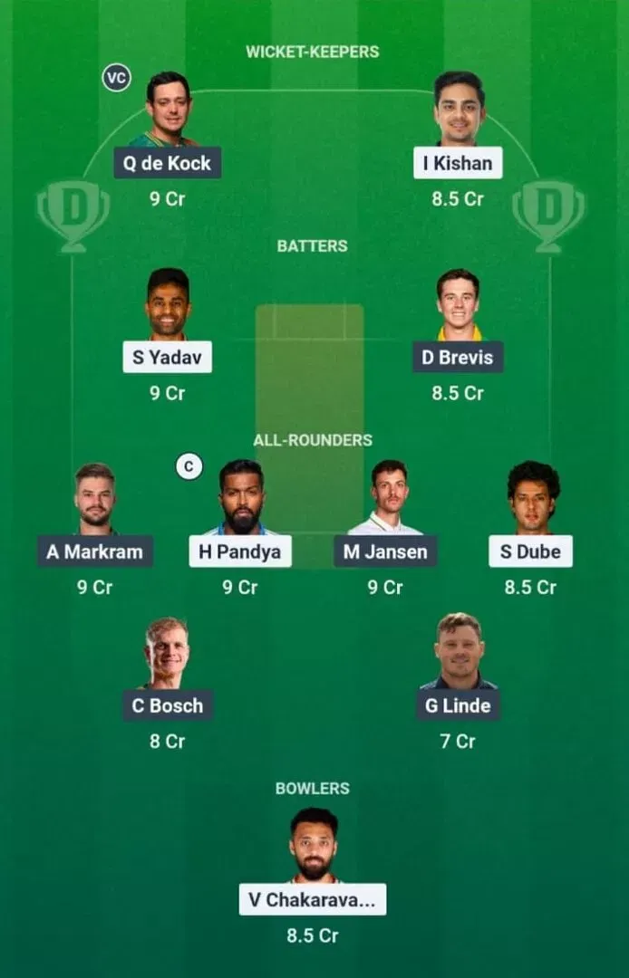 IND vs SA Dream11 Prediction, Dream11 Playing XI, Today Match 43, Super 8, ICC T20 World Cup 2026