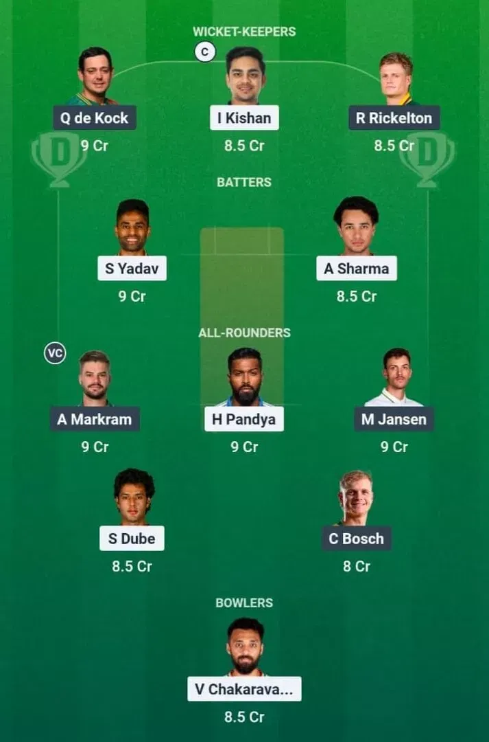 IND vs SA Dream11 Prediction, Dream11 Playing XI, Today Match 43, Super 8, ICC T20 World Cup 2026
