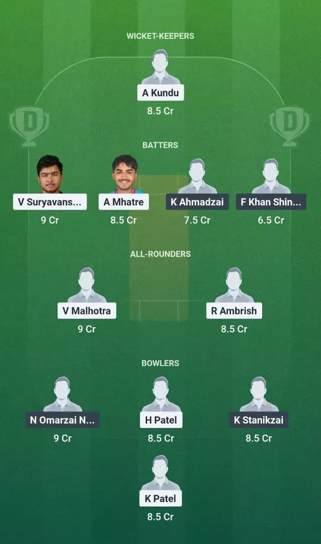 IND U19 vs AFG U19 Dream11 Team 1