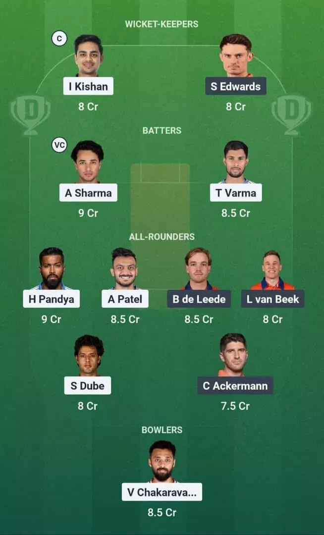 IND vs NED Dream11 Prediction, Dream11 Playing XI, Today Match 36, ICC T20 World Cup 2026