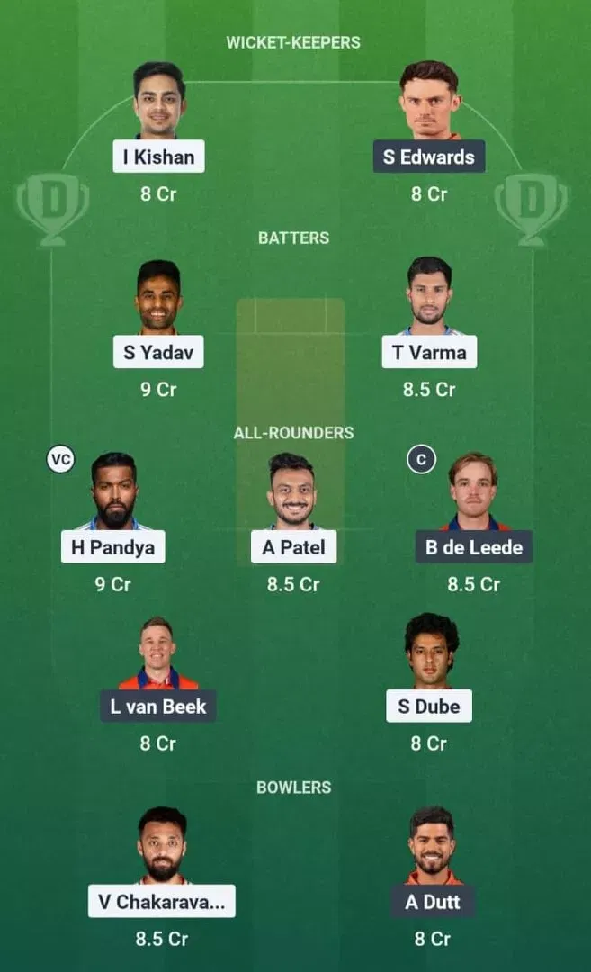 IND vs NED Dream11 Prediction, Dream11 Playing XI, Today Match 36, ICC T20 World Cup 2026