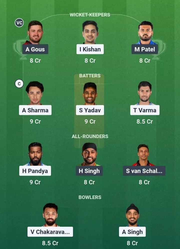 IND vs USA Dream11 Prediction, Dream11 Playing XI, Today Match 3, ICC T20 World Cup 2026