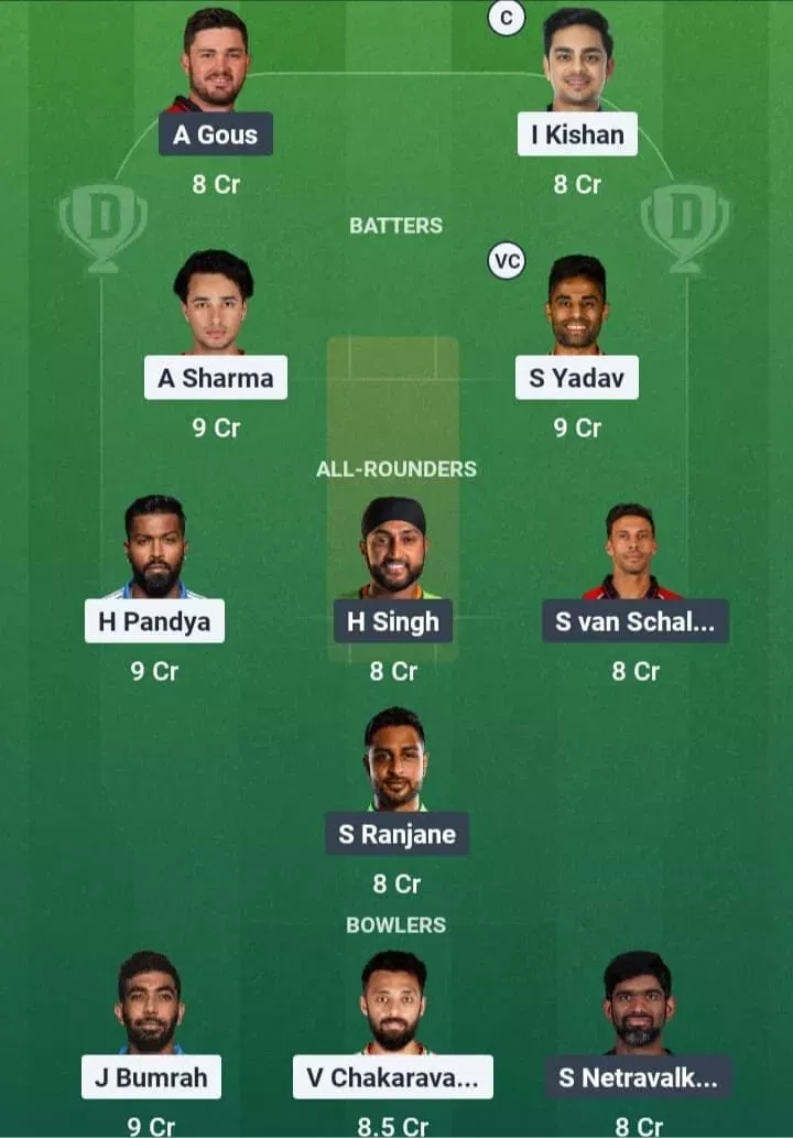 IND vs USA Dream11 Prediction, Dream11 Playing XI, Today Match 3, ICC T20 World Cup 2026