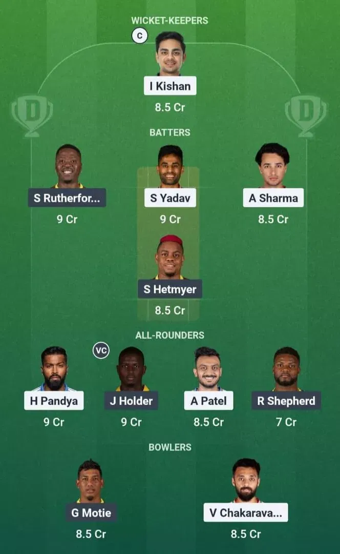 IND vs WI Dream11 Prediction, Dream11 Playing XI, Today Match 52, Super 8, ICC T20 World Cup 2026