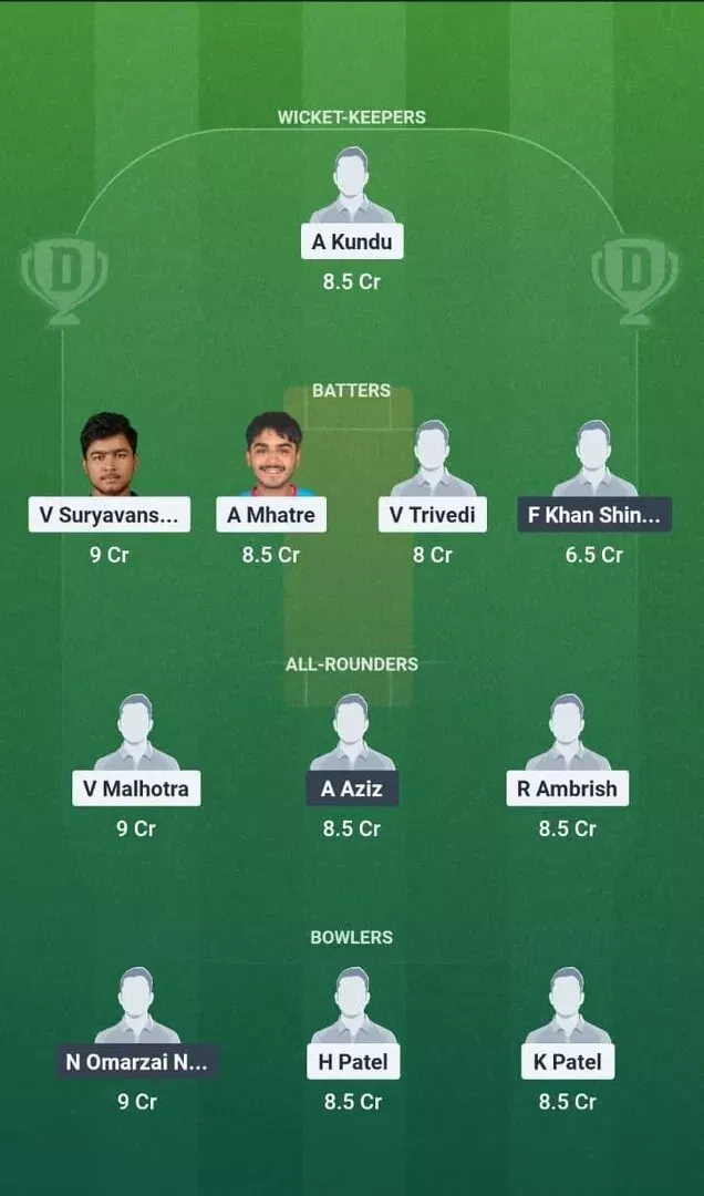 IND U19 vs AFG U19 Dream11 Team 2