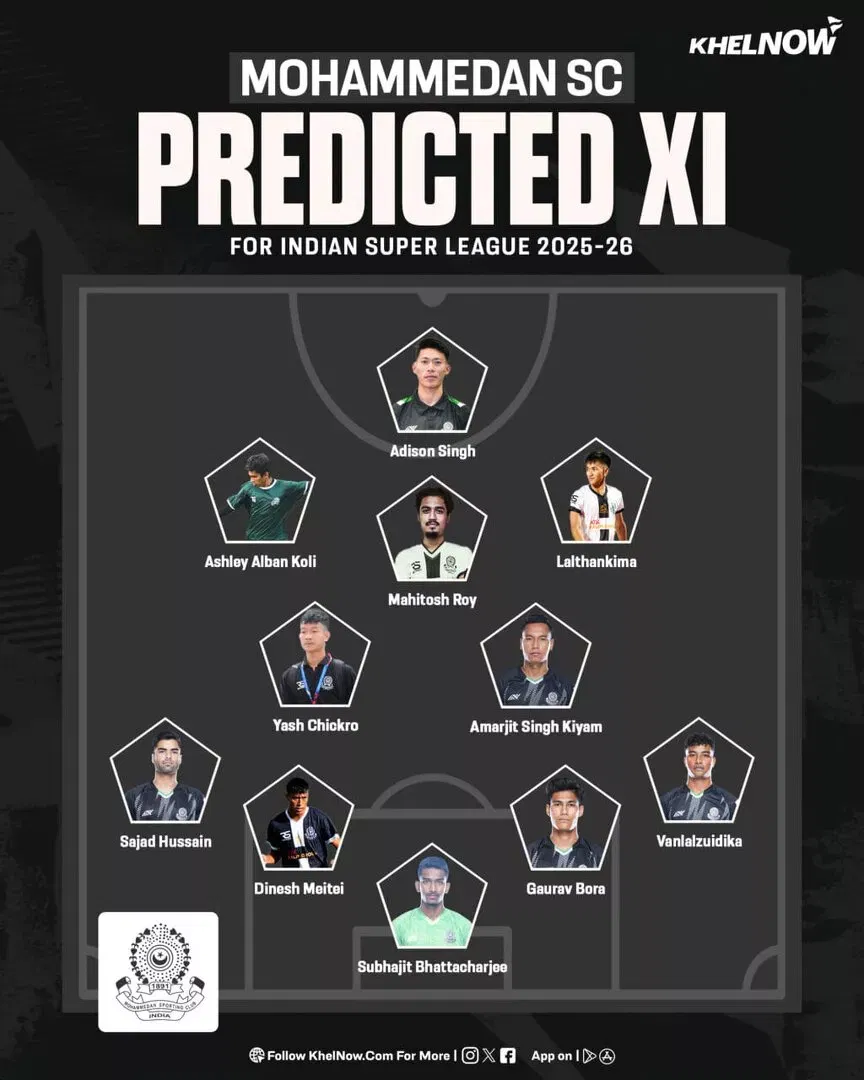 Mohammedan SC predicted XI