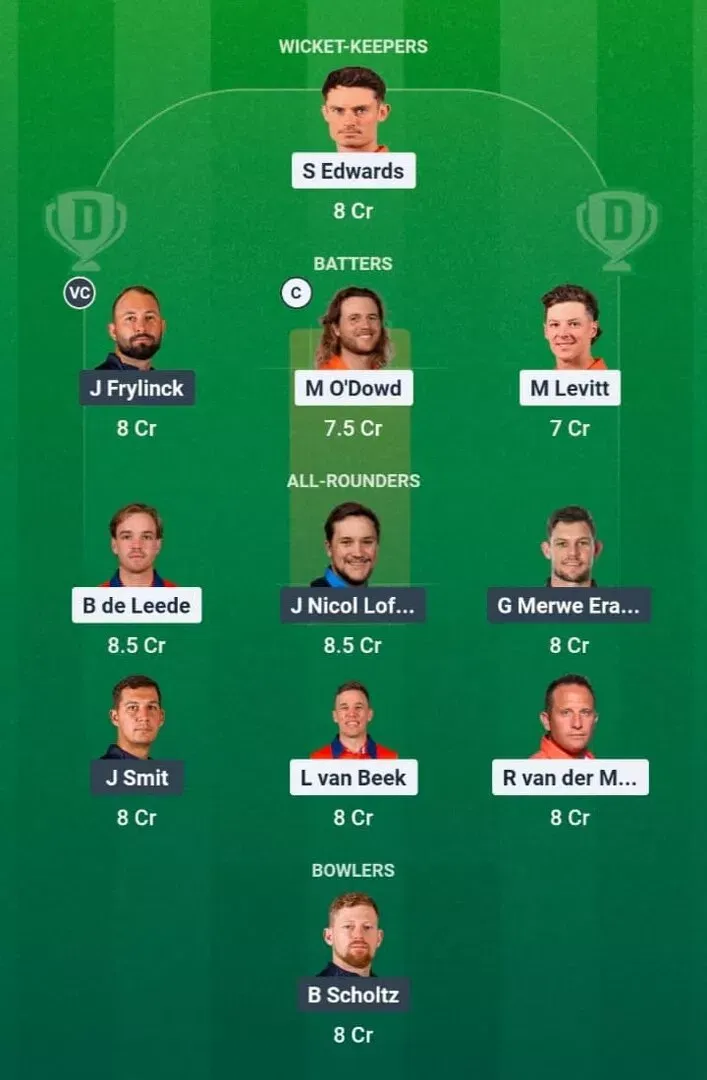 NED vs NAM Dream11 Prediction, Dream11 Playing XI, Today Match 10, ICC T20 World Cup 2026