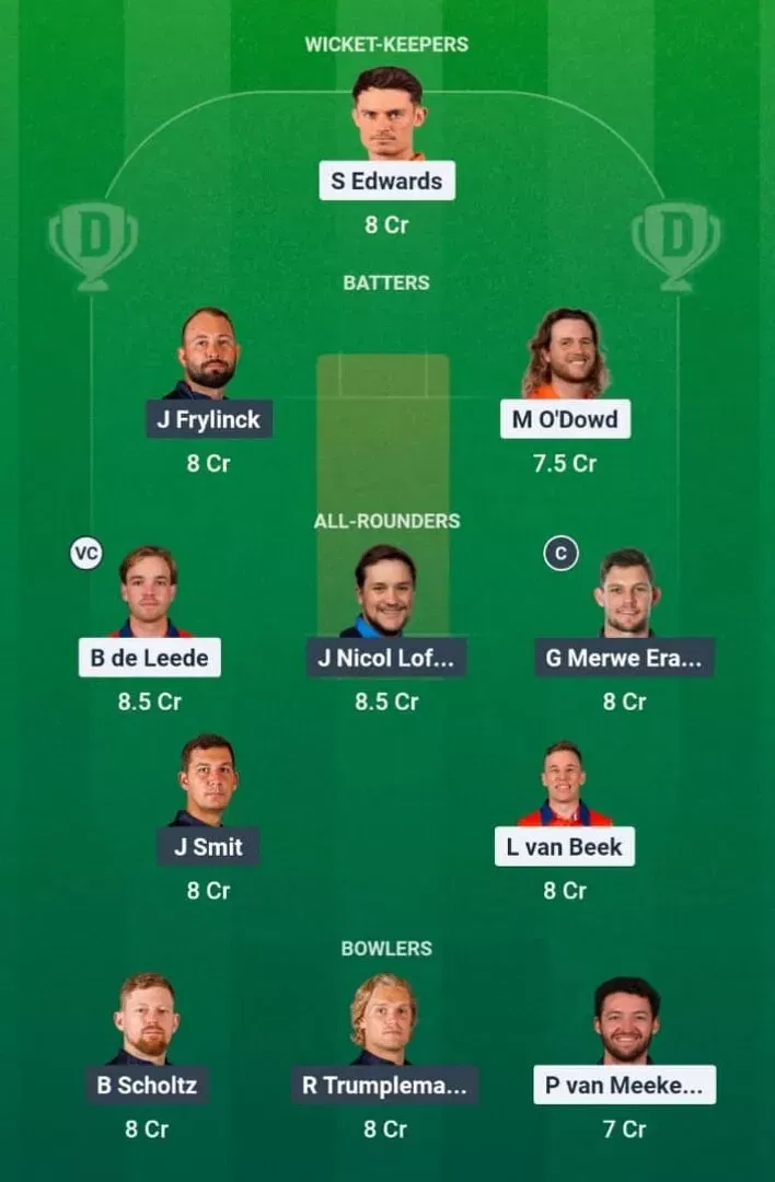 NED vs NAM Dream11 Prediction, Dream11 Playing XI, Today Match 10, ICC T20 World Cup 2026