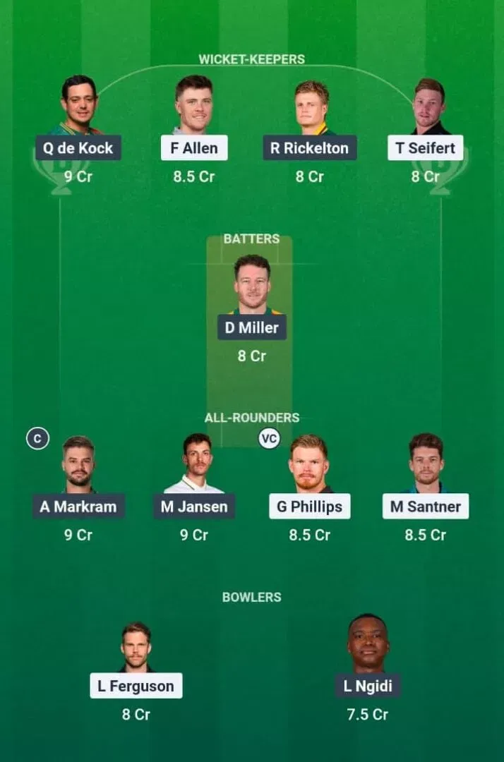 NZ vs SA Dream11 Prediction, Dream11 Playing XI, Today Match 24, ICC T20 World Cup 2026