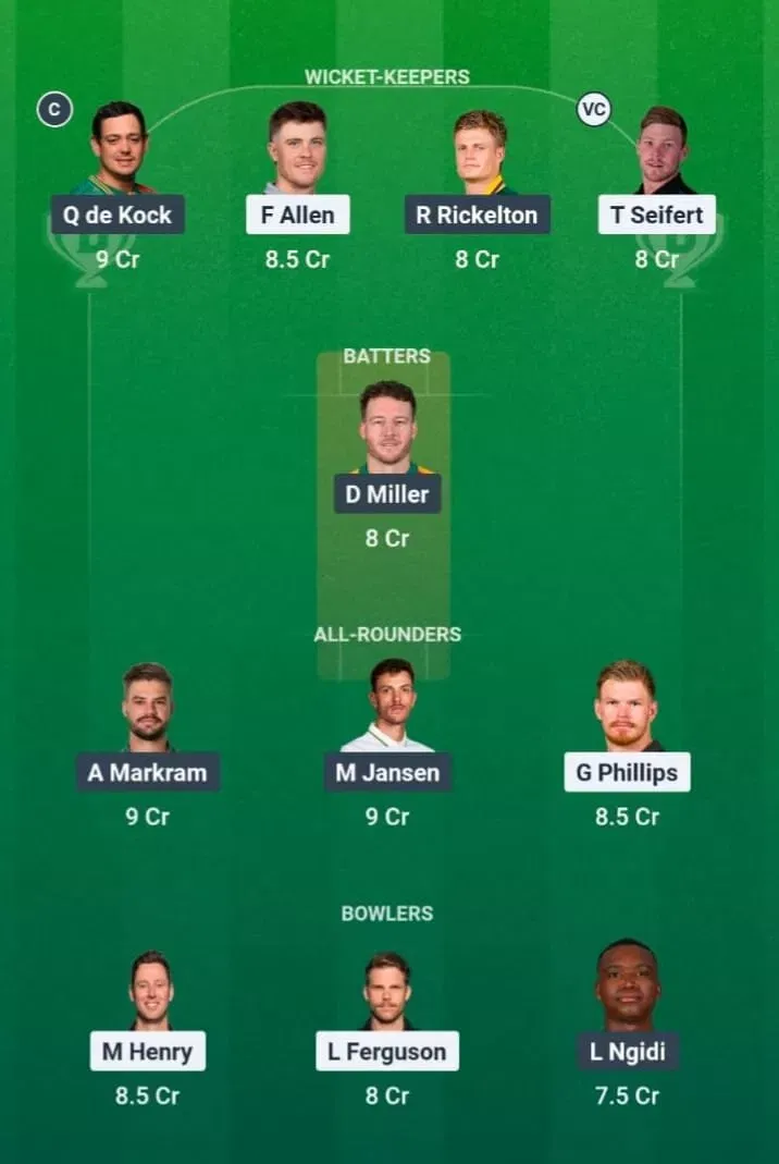 NZ vs SA Dream11 Prediction, Dream11 Playing XI, Today Match 24, ICC T20 World Cup 2026