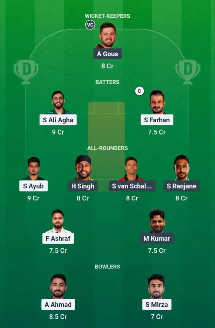 PAK vs USA Dream11 Prediction, Dream11 Playing XI, Today Match 12, ICC T20 World Cup 2026