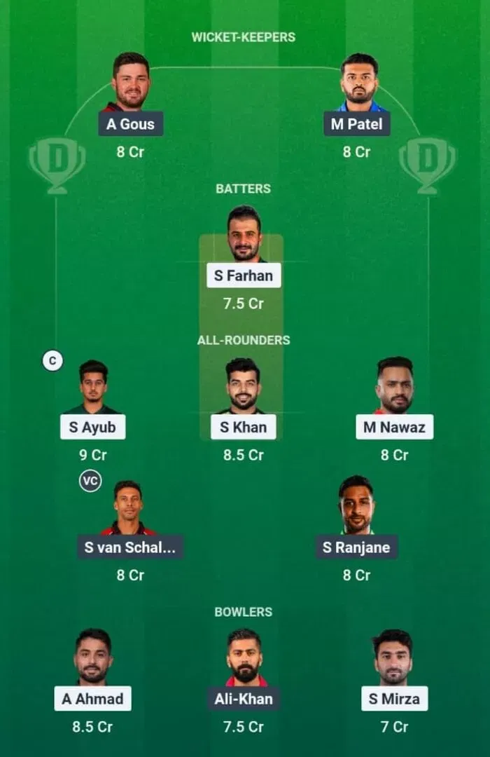 PAK vs USA Dream11 Prediction, Dream11 Playing XI, Today Match 12, ICC T20 World Cup 2026