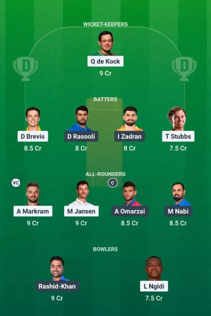 SA vs AFG Dream11 Prediction, Dream11 Playing XI, Today Match 13, ICC T20 World Cup 2026