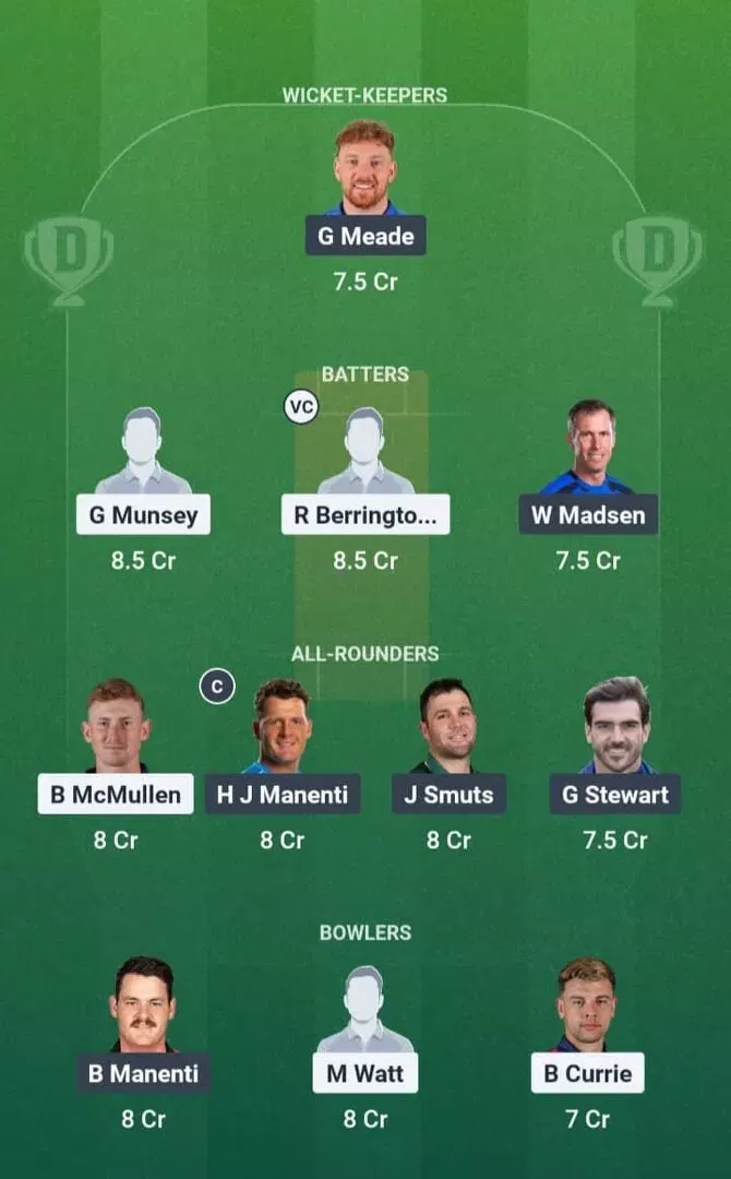 SCO vs ITA Dream11 Prediction, Dream11 Playing XI, Today Match 7, ICC T20 World Cup 2026