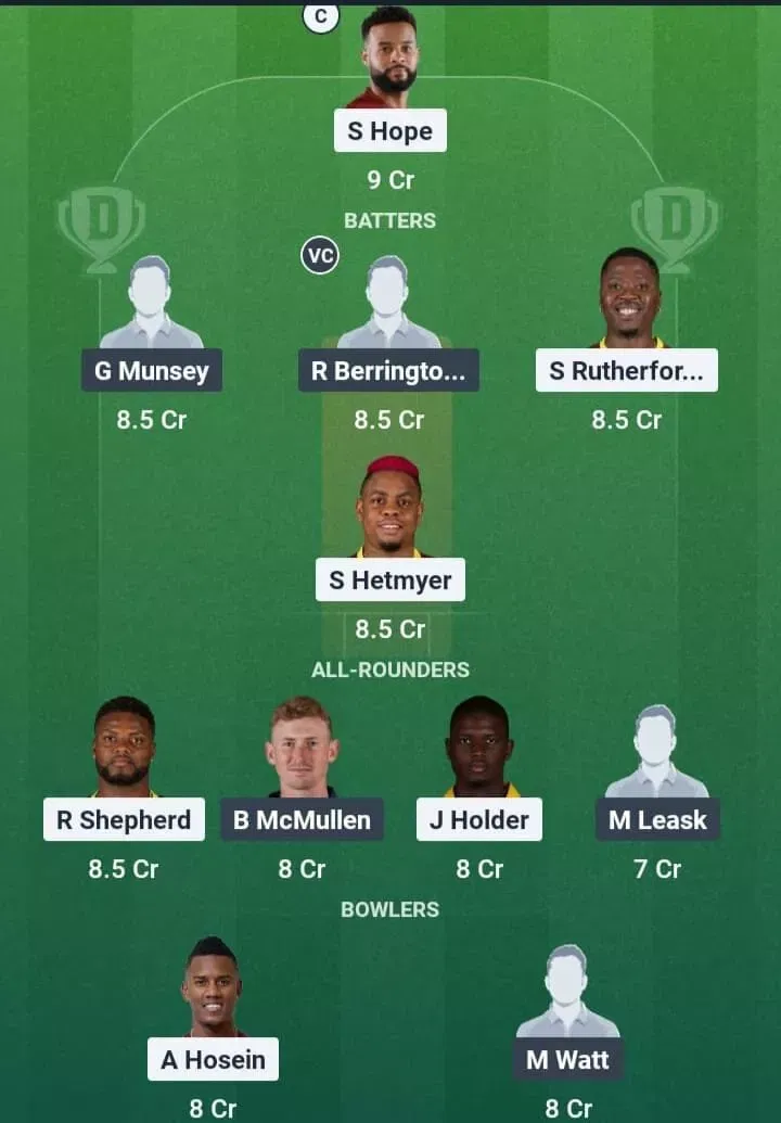 WI vs SCO Dream11 Prediction, Dream11 Playing XI, Today Match 2, ICC T20 World Cup 2026
