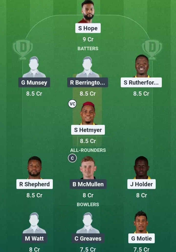 WI vs SCO Dream11 Prediction, Dream11 Playing XI, Today Match 2, ICC T20 World Cup 2026