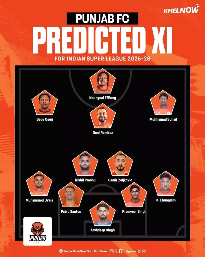 ISL 2025-26: Punjab FC Predicted XI