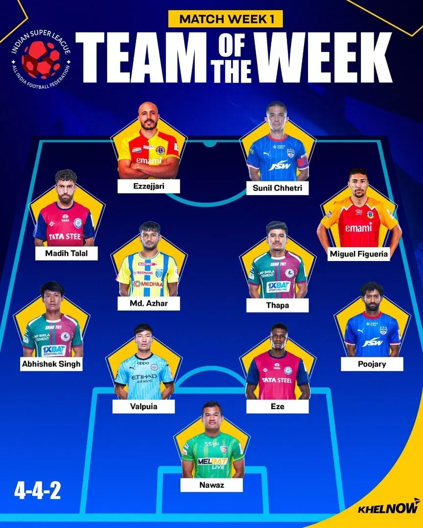 ISL 2025-26: Miguel Figueira, Nikhil Poojary Lead the Charge in Matchweek 1 Team of the Week