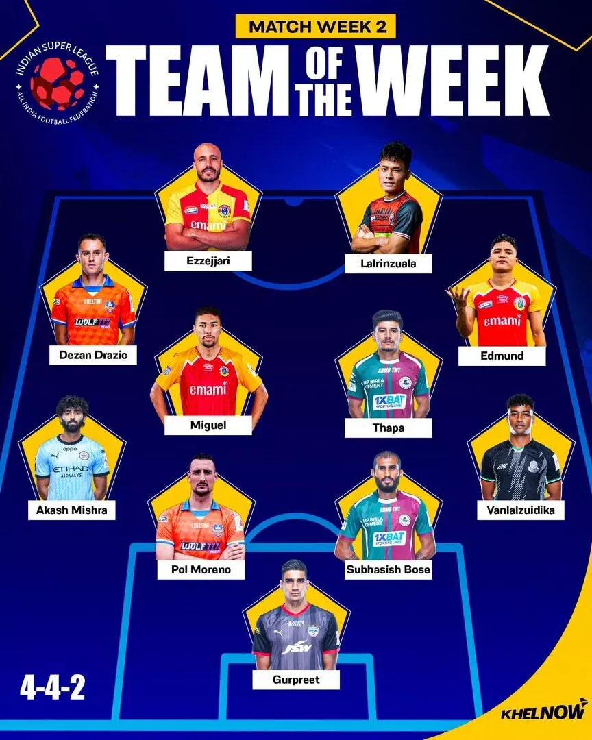 ISL 2025-26: Anirudh Thapa, Gurpreet Singh lead charge in Team of the Week for Matchweek 2