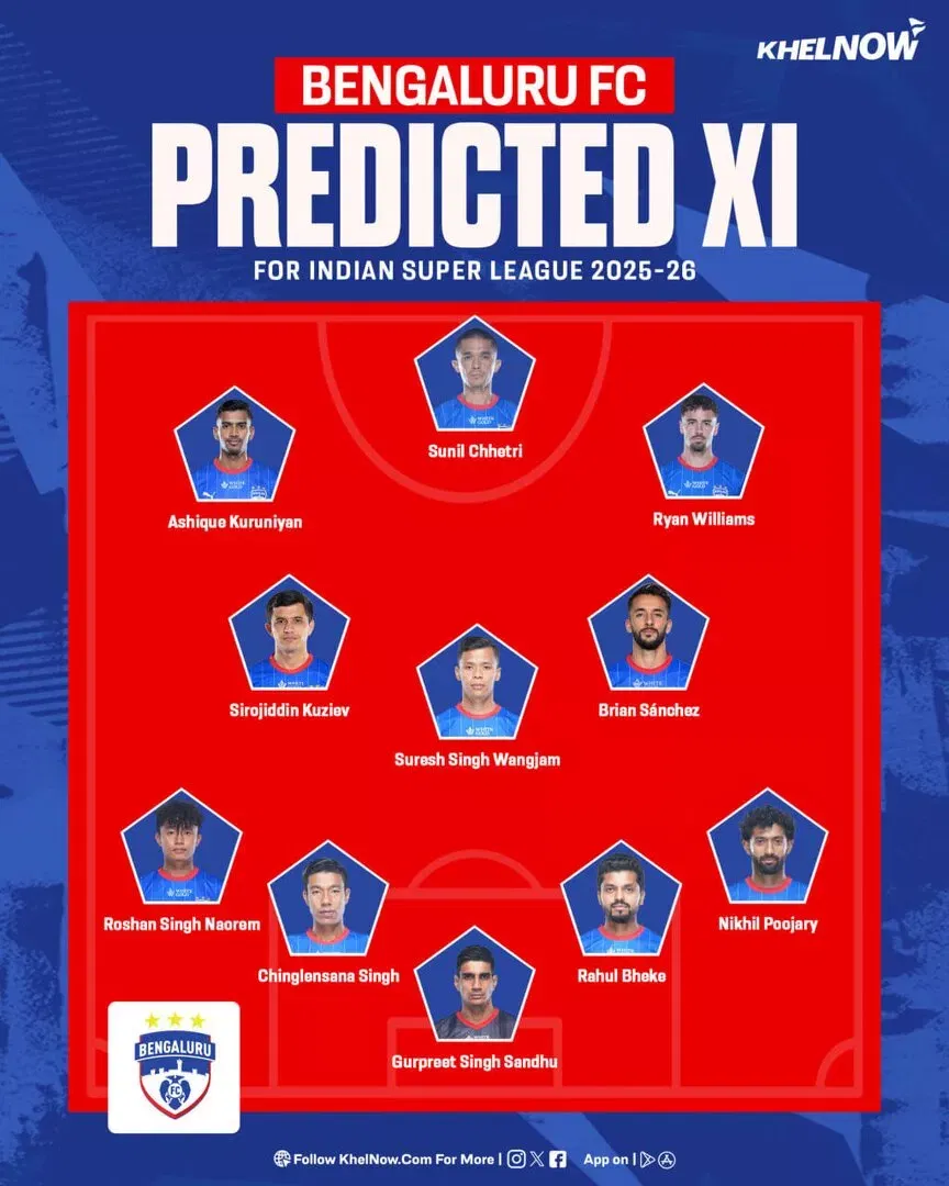 ISL 2025-26: Bengaluru FC’s predicted Line-up for upcoming season