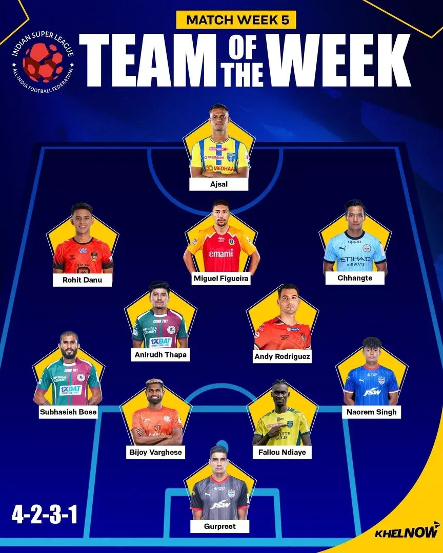 ISL 2025-26: Ajsal, Thapa lead charge in Team of the Week for Matchweek 5