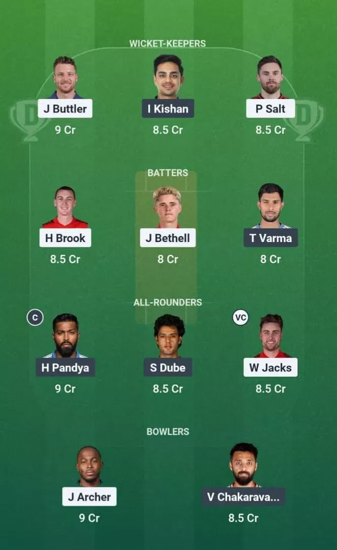 IND vs ENG Dream11 Prediction, Dream11 Playing XI, Today Match Semi-final 2, ICC T20 World Cup 2026