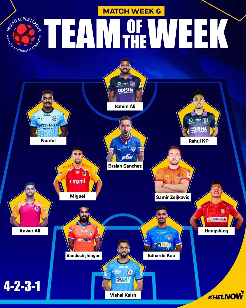 ISL 2025-26: Zeljković, Rahul KP lead charge in Team of the Week for Matchweek 6