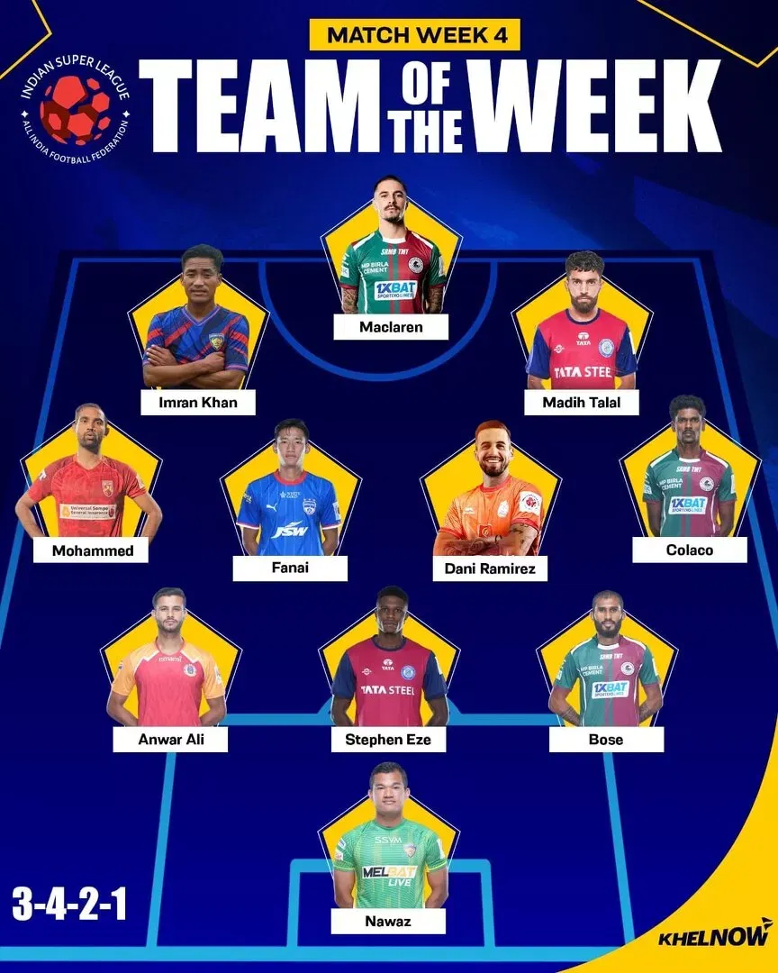 ISL 2025-26: Maclaren, Nawaz lead charge in Team of the Week for Matchweek 4