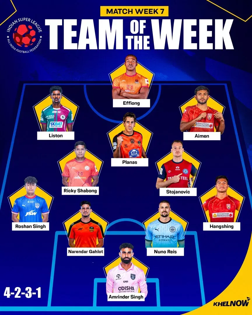 ISL 2025-26: Aimen, Planas lead charge in Team of the Week for Matchweek 7