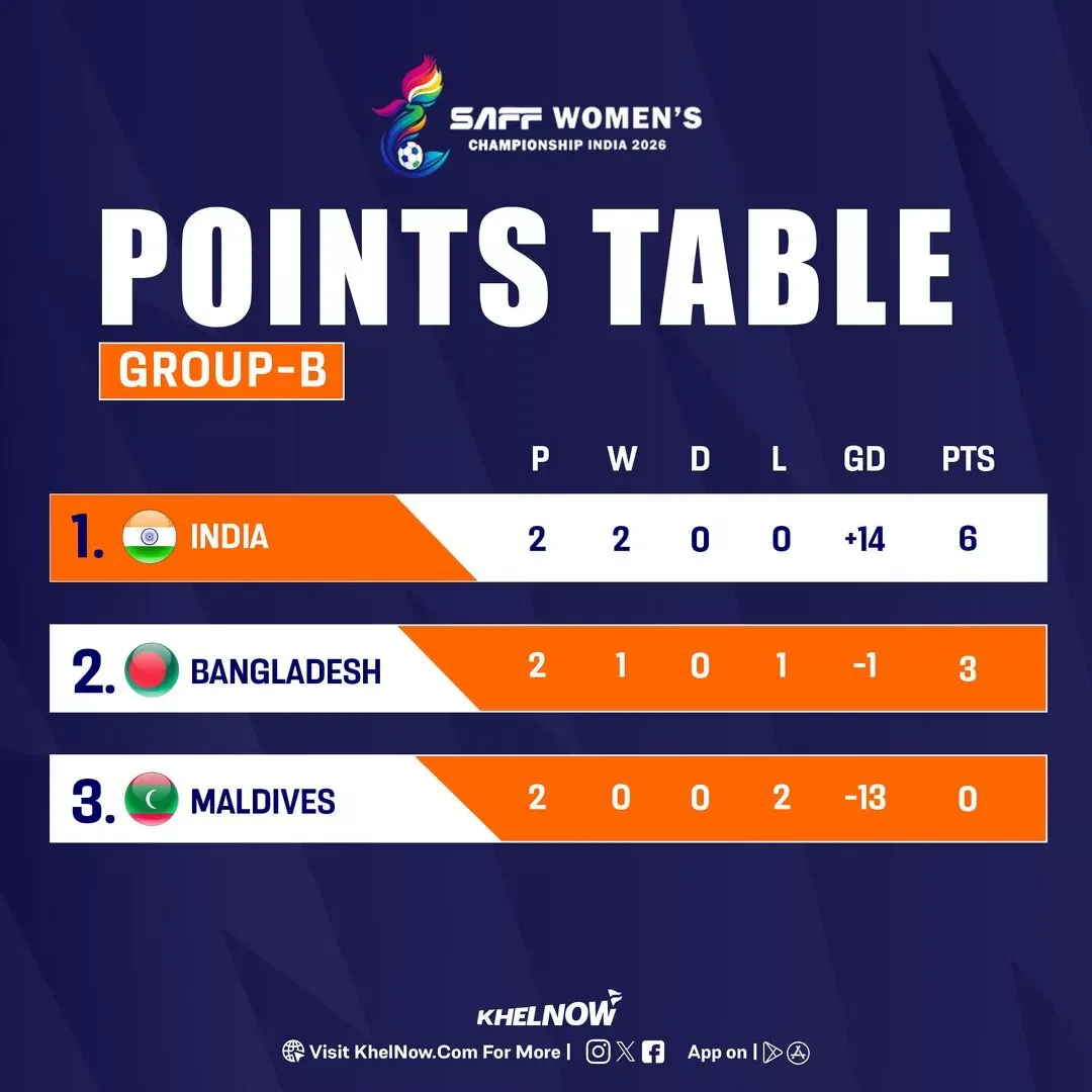 SAFF Women's Championship 2026: Updated points table, most goals after India vs Bangladesh