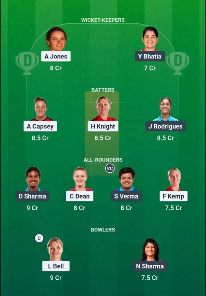 ENG-W vs IND-W Dream11 Prediction, Dream11 Playing XI, Today 2nd T20I, India Women tour of England 2026