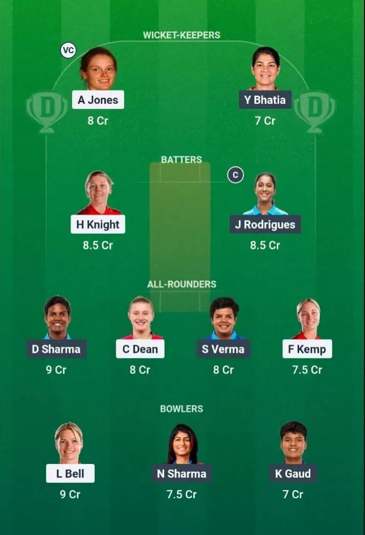 ENG-W vs IND-W Dream11 Prediction, Dream11 Playing XI, Today 2nd T20I, India Women tour of England 2026