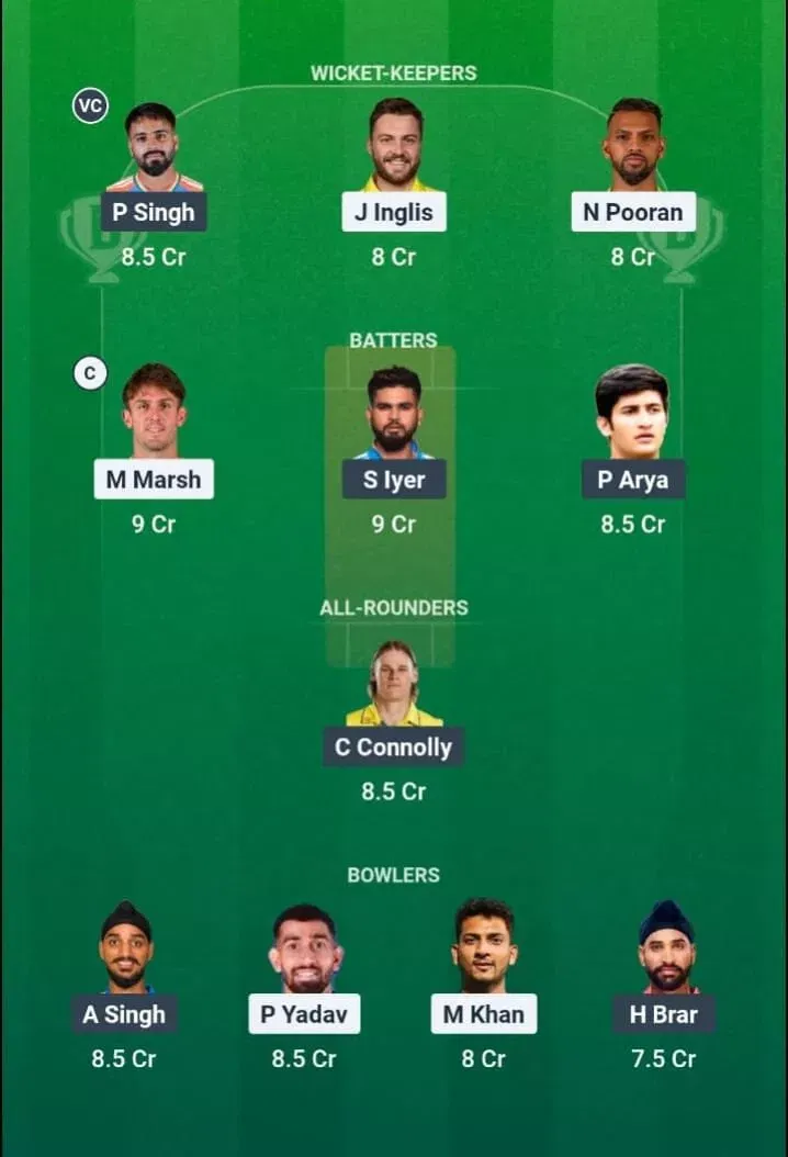LSG vs PBKS Dream11 Prediction, Dream11 Playing XI, Today Match 68, IPL 2026