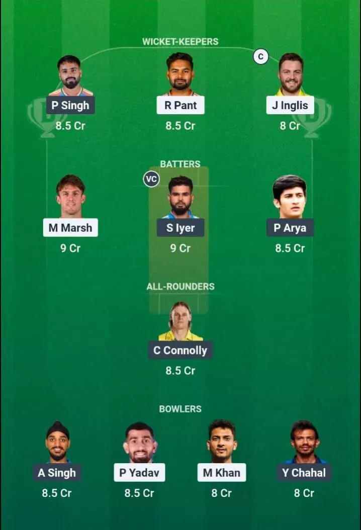 LSG vs PBKS Dream11 Prediction, Dream11 Playing XI, Today Match 68, IPL 2026